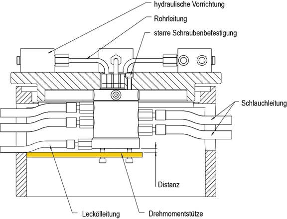 530-3 Drehdurchführung Schema Anwendung