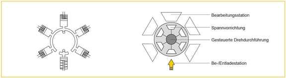 schema gesteuerte drehdurchfuehrung hydrokomp-1
