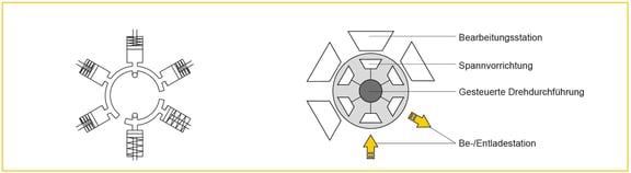 schema gesteuerte drehdurchfuehrung hydrokomp-2