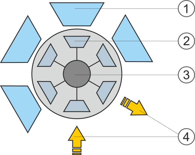 Rotary valve couplings