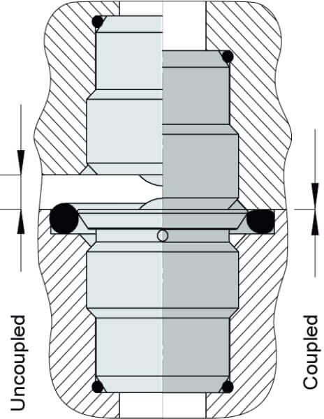 ball coupling elements operating conditions