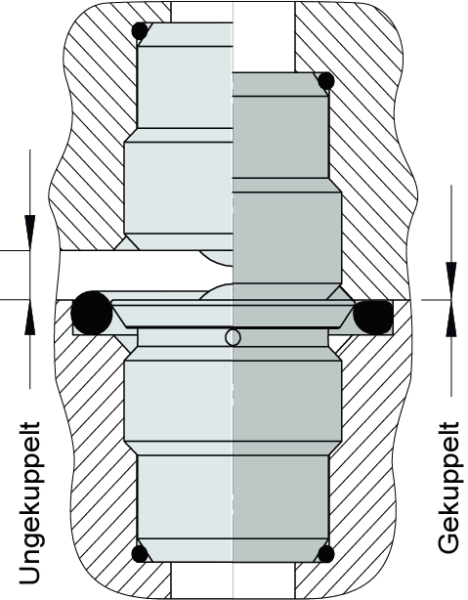 Kupplungsnippel und -mechanik Funktionsprinzip