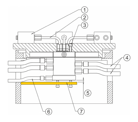 Rotary coupling application example